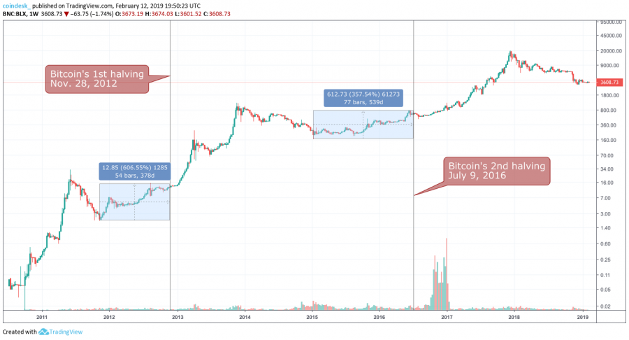 BTC-halving-2.png