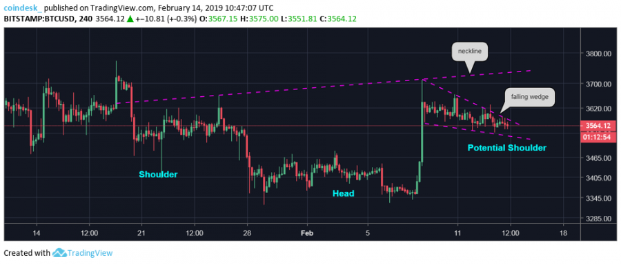 BTCUSD-4hourly-1.png