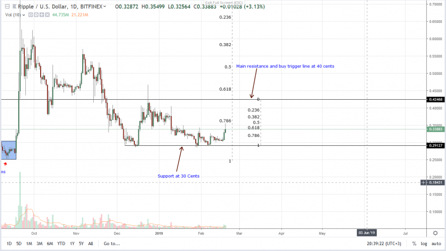 Ripple-Daily-Chart-Feb-19.png