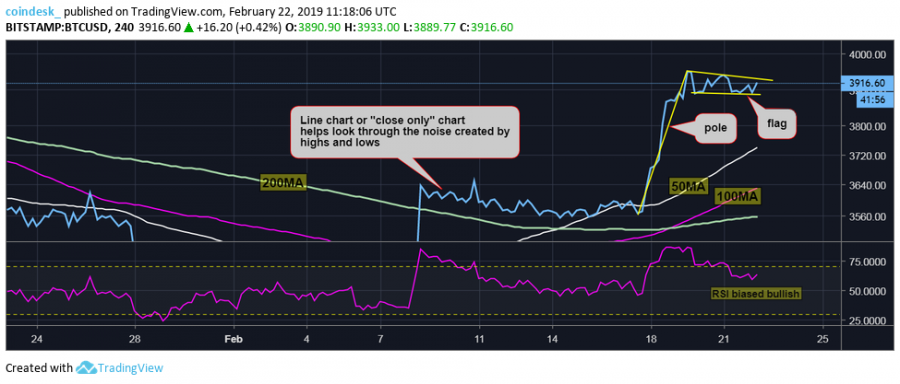 BTC-4H-line.png