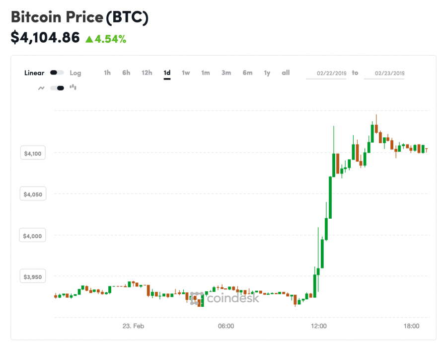 coindesk-BTC-chart-2019-02-23.png