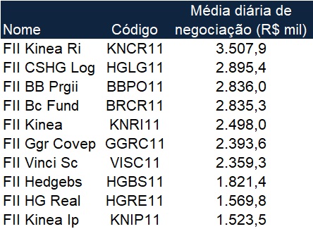 Mais-negociados-FII.jpg