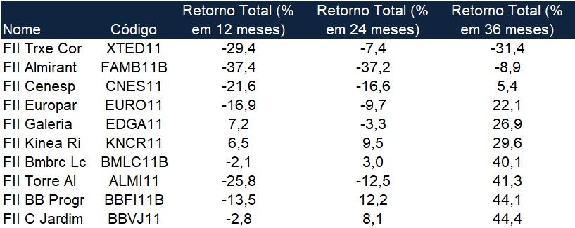 Menores-ret-to-FII.jpg