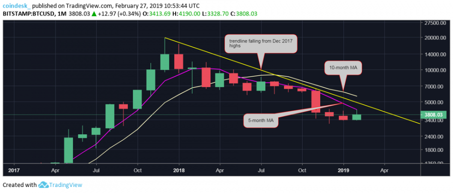 BTCUSD-monthly.png