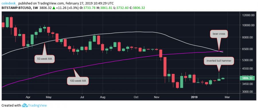 BTCUSD-weeklies-1.png