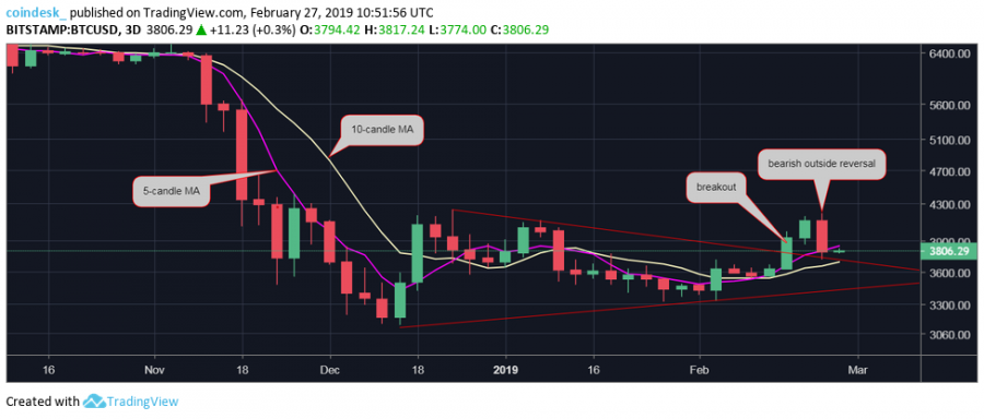 BTCUSD-3day.png