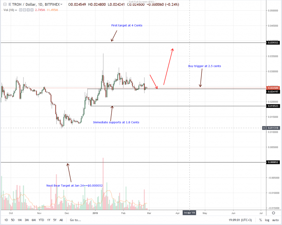 Tron-Daily-Chart-Feb-27.png