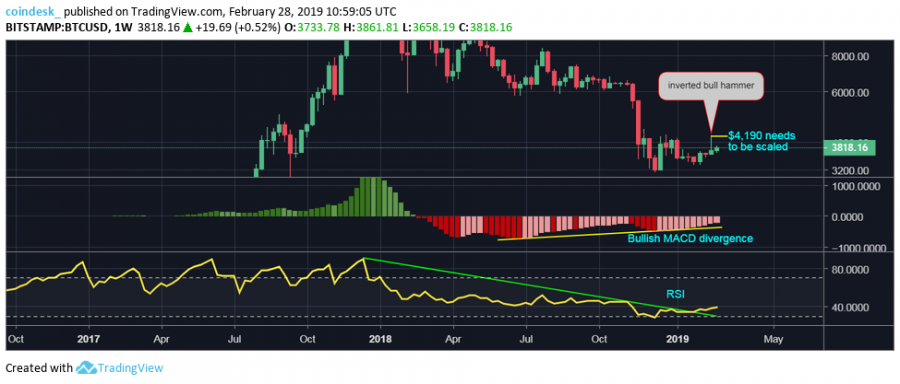 BTCUSD-weeklies-2.png