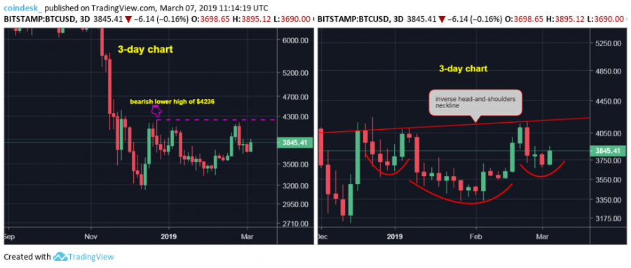 BTCUSD-3-multiple.png