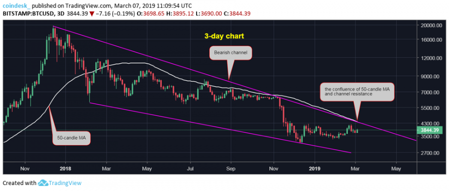 Three-day-chart.png