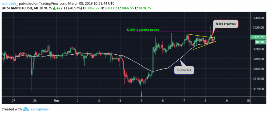 BTCUSD-60-1.png