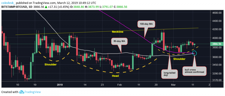 BTCUSD-dailies-1.png