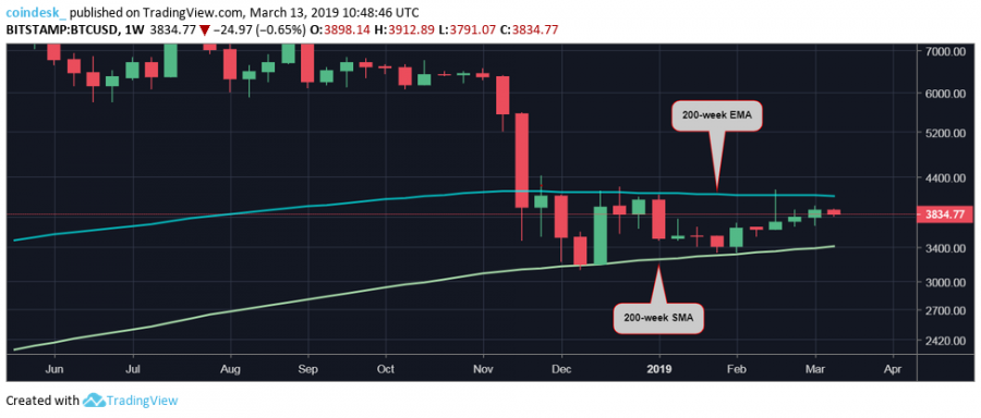 BTCUSD-weekly.png