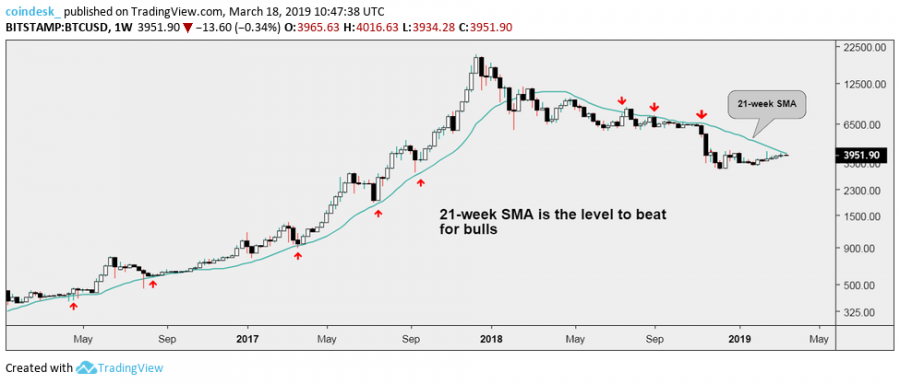 BTCUSD-weeklis.png