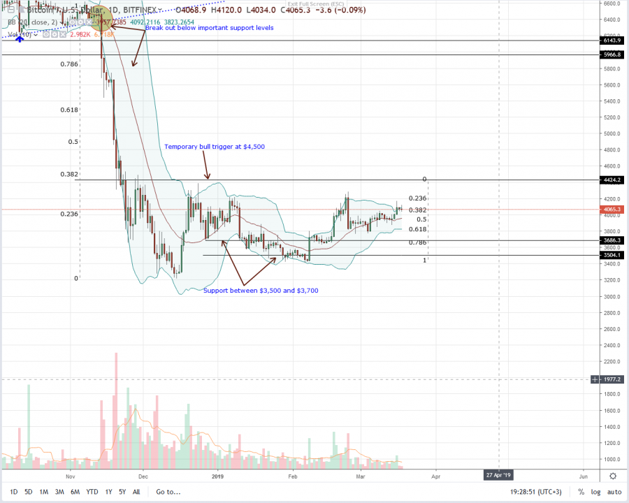 Bitcoin-Daily-Chart-Mar-18.png