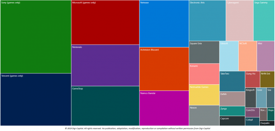 Digi-Capital-Games-Public-Companies-e1553007565433.png