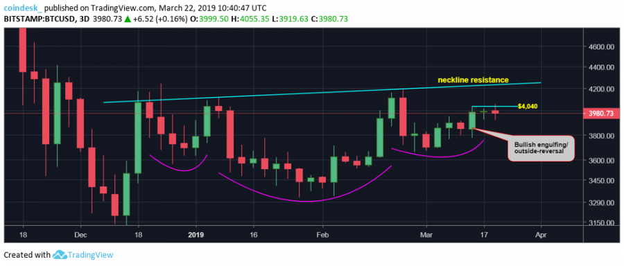 BTCUSD-3-day.png