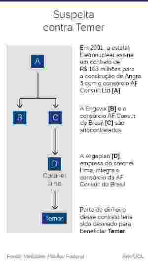 info-temer-suspeitos-1553190633976_v2_300x533.jpgx