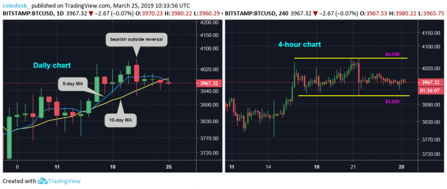 BTCUSD-combined.png