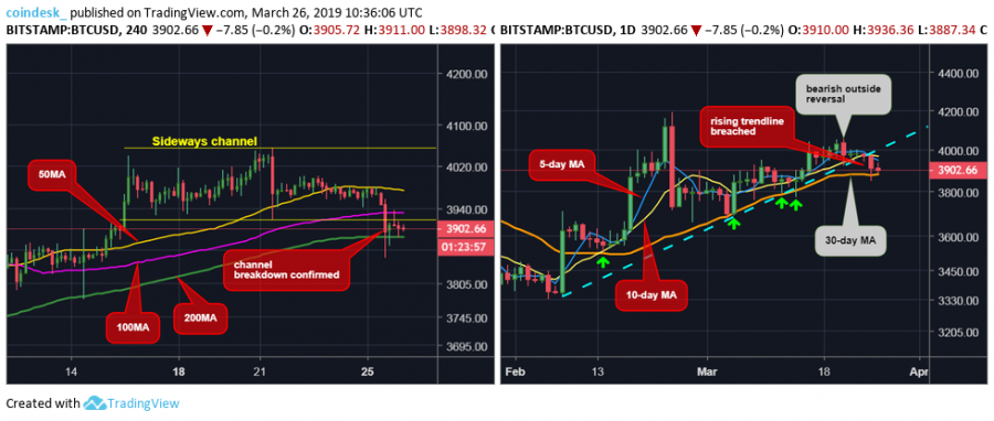 BTCUSD-combo.png