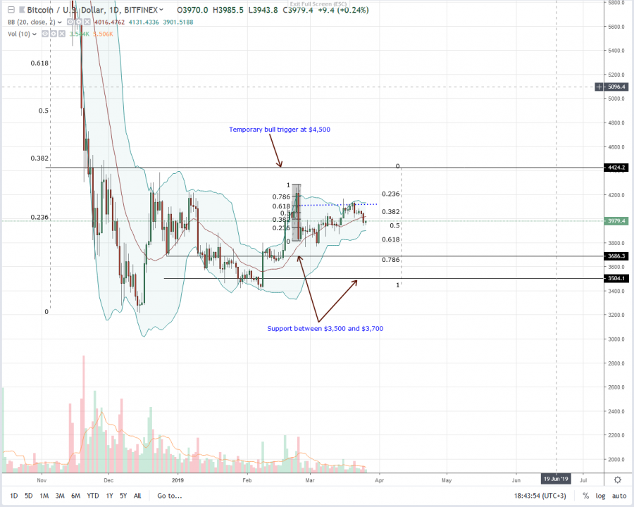 Bitcoin-Daily-Chart-Mar-26.png