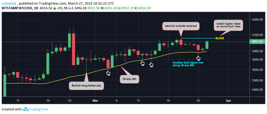 BTCUSD-dailies-4.png