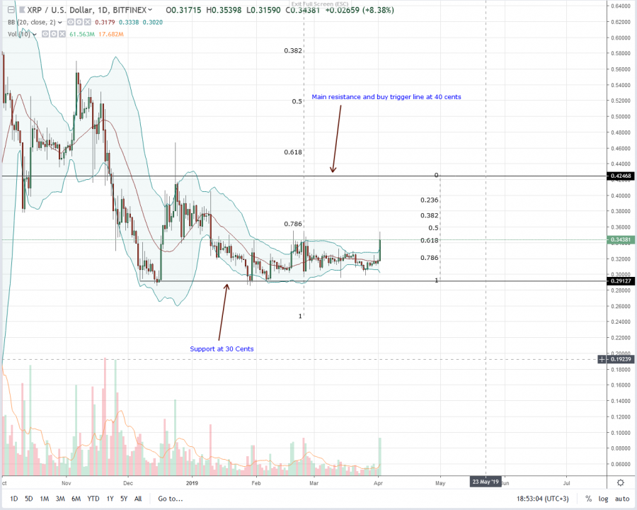 Ripple-Daily-Chart-Apr-2.png