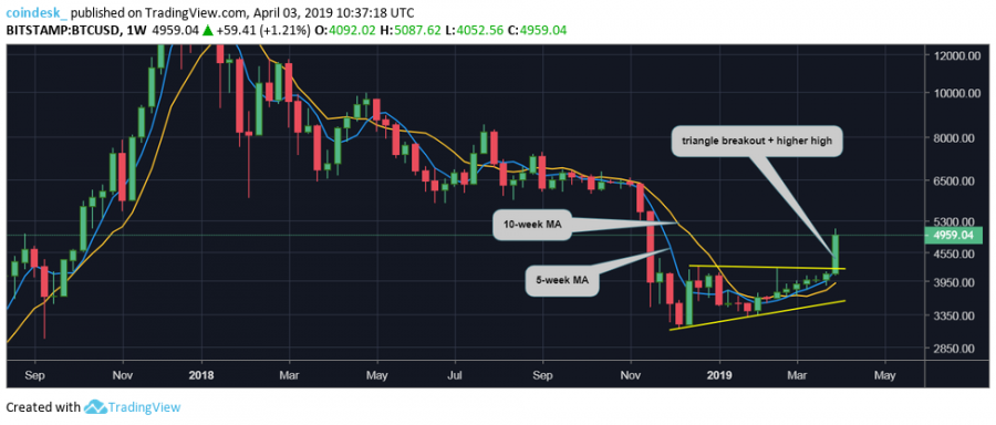 BTCUSD-weekly.png