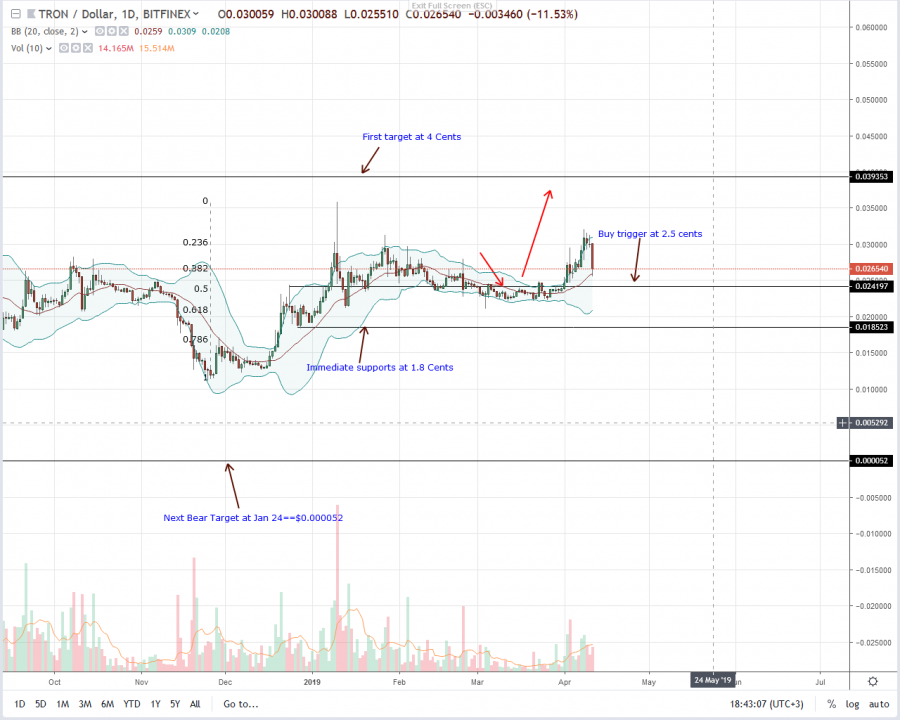 Tron-Daily-Chart-Apr-11.png