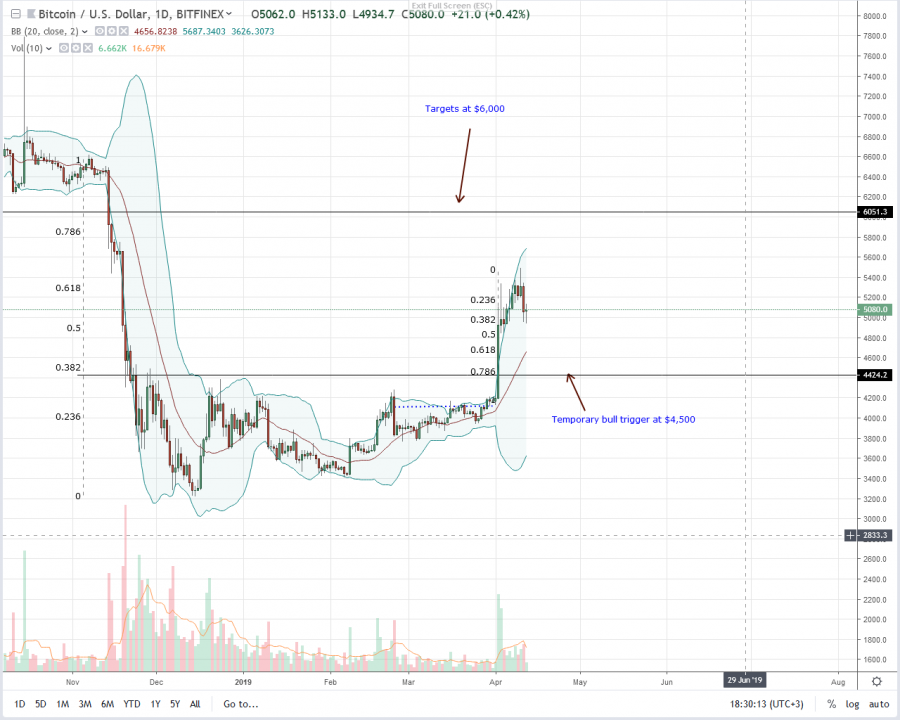 Bitcoin-Daily-Chart-Apr-12.png