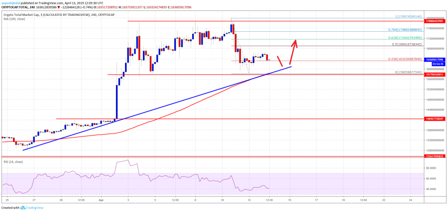 Crypto-Market-Cap-Total-11.png