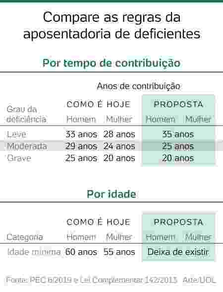 regras-aposentadoria-deficientes-mob-1554473497163_v2_450x1.jpgx