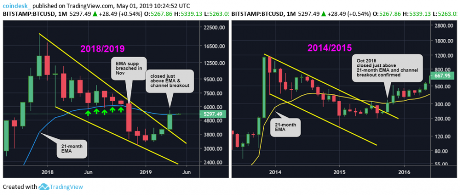 BTCUSD-monthly.png