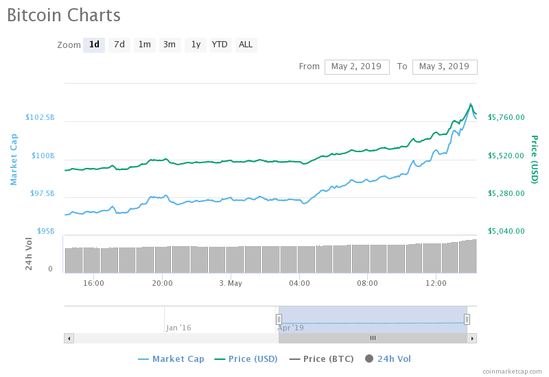 chart-57.png