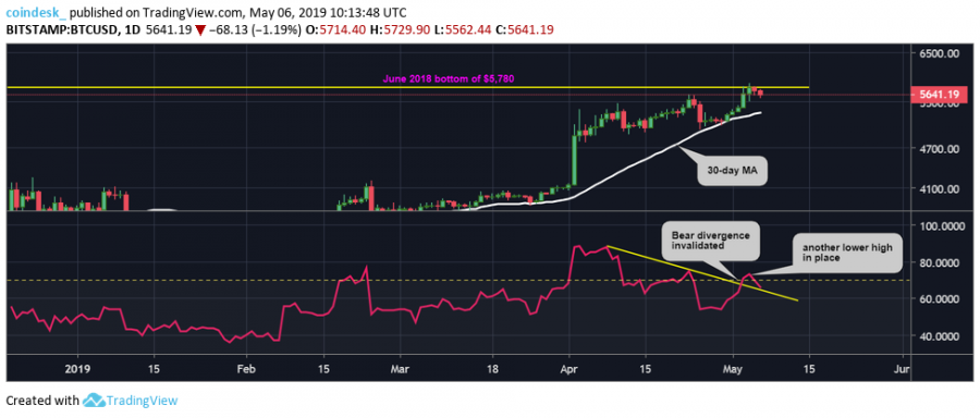 BTCUSD-daily-chart-2.png