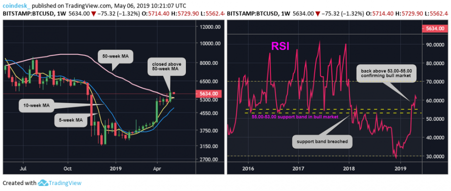 BTCUSD-weekly-chart.png