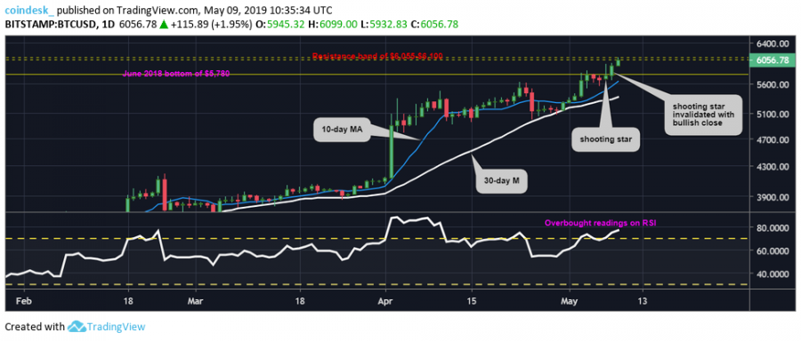 BTCUSD-daily-1.png