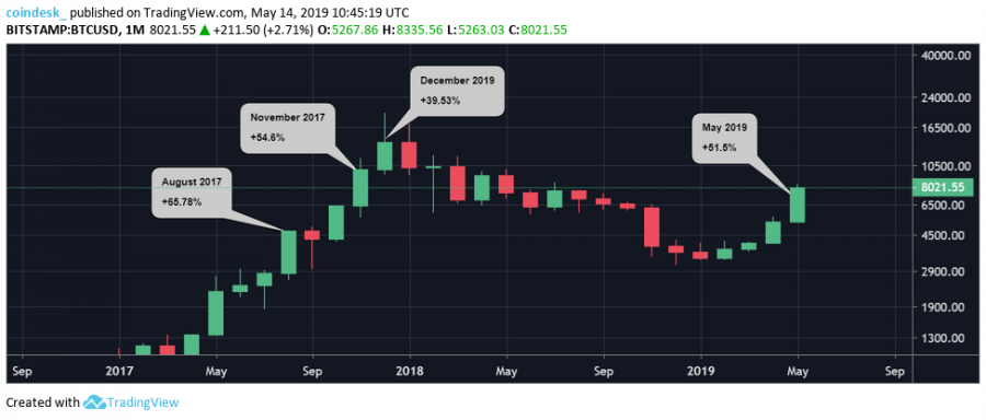 BTC-monthly-performance-chart.png