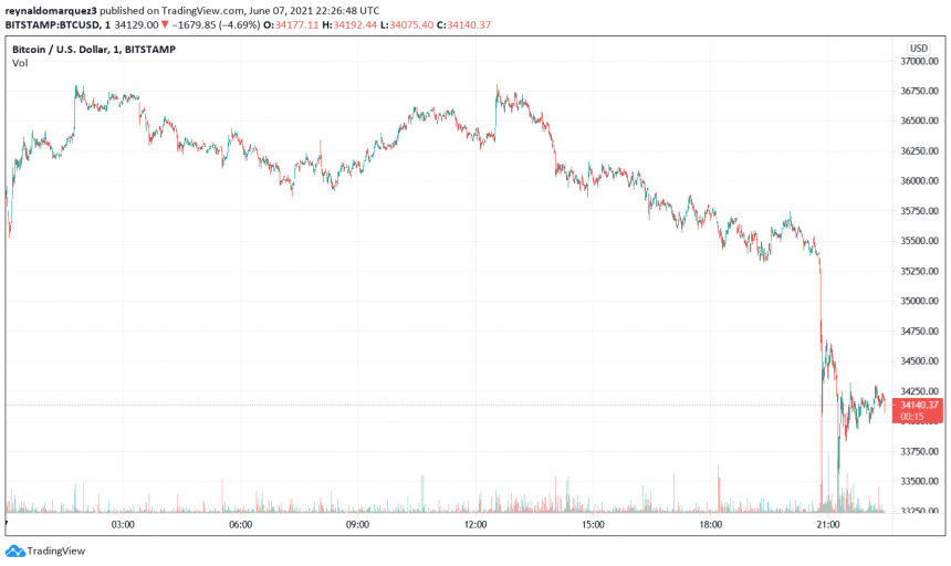 Bitcoin-BTC-BTCUSD-7-860x512.png