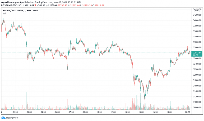 Bitcoin-BTC-BTCUSD-8-860x512.png