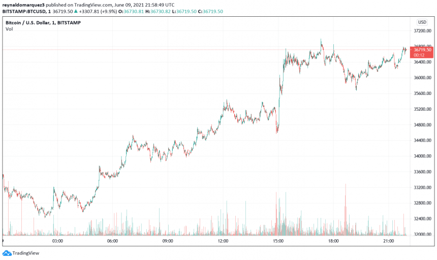 Bitcoin-BTC-BTCUSD-11-860x512.png