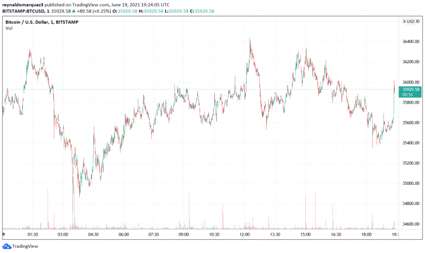 Bitcoin-BTC-BTCUSD-19-860x512.png