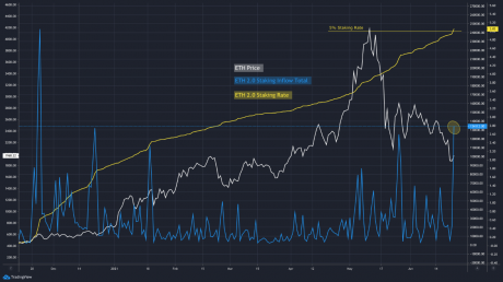 eth-2.0-100k-460x258.png