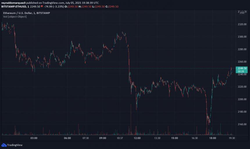 Ethereum-ETH-ETHUSD-860x512.png