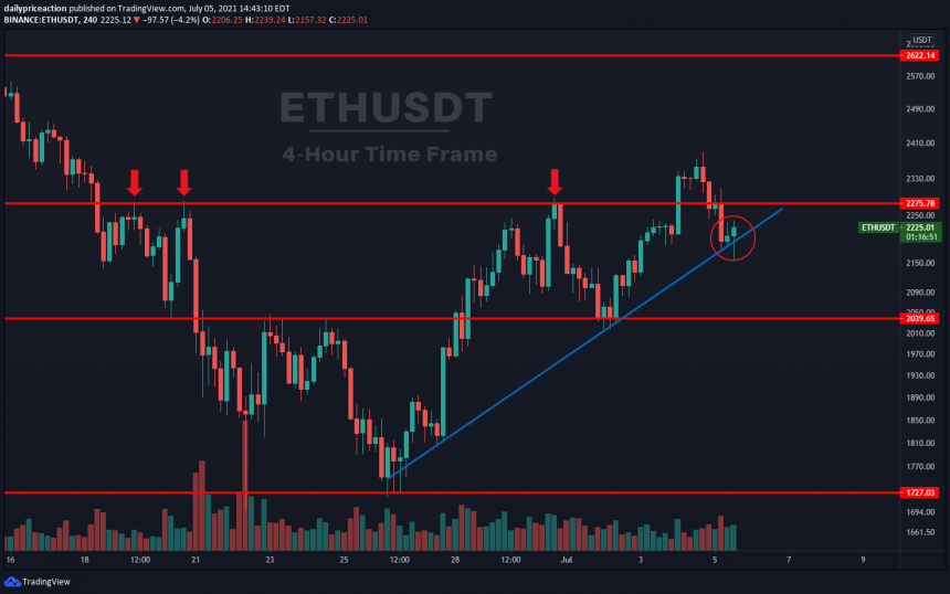 Ethereum-ETH-ETHUSD-1-860x538.png