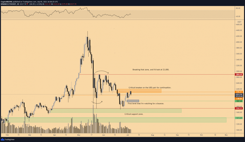 Ethereum-ETH-ETHUSD-2-860x497.png