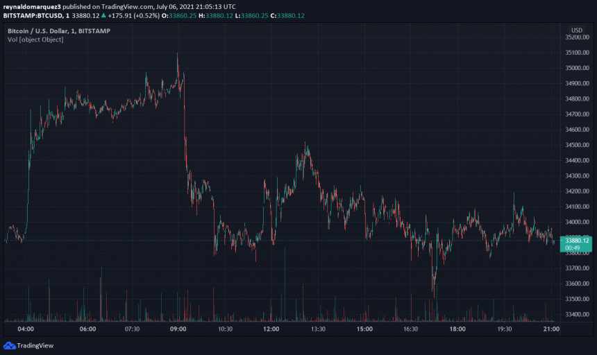 Bitcoin-BTC-BTCUSD-2-860x512.png