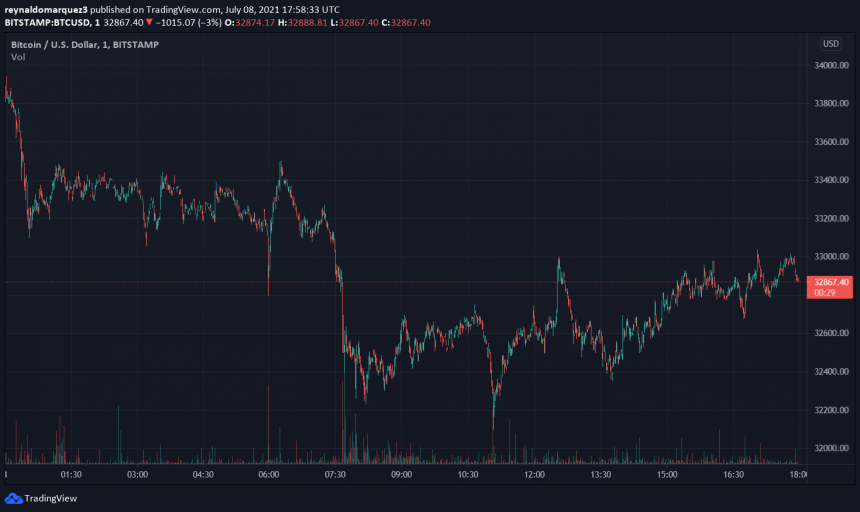 Bitcoin-BTC-BTCUSD-4-860x512.png