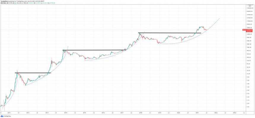 bitcoin-fractal-860x398.png