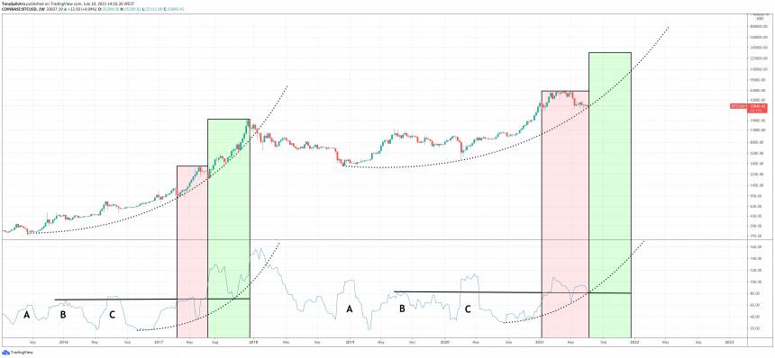 bitcoin-volatility-fractal-860x398.png